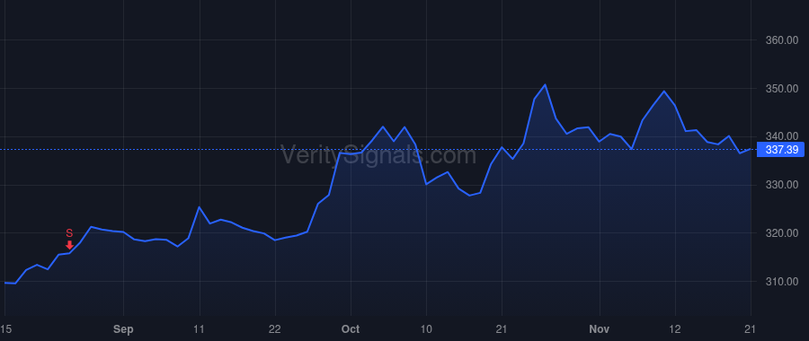 GD price after insider trade by NOVAKOVIC PHEBE N