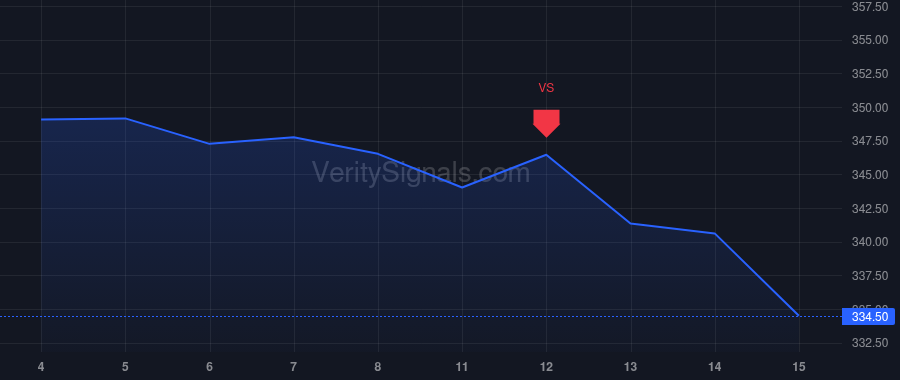 GD price after insider trade by Burns Mark Lagrand