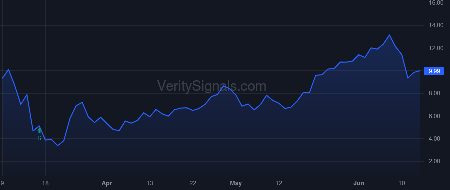 GDEN price after insider trade by Protell Charles