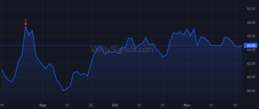 GDEN price after insider trade by Arcana Stephen
