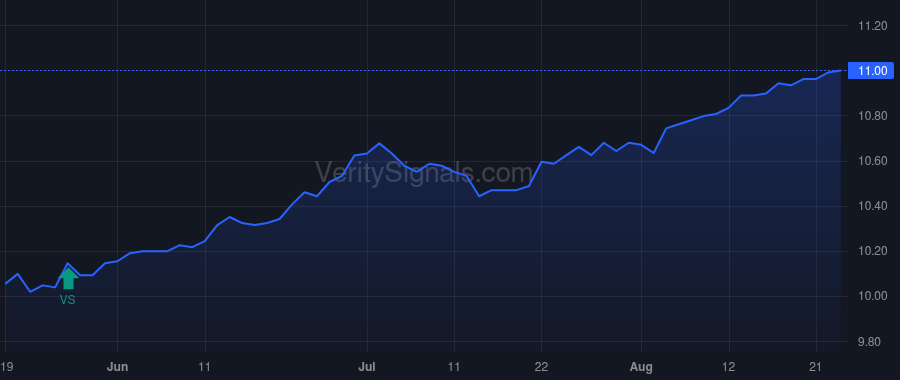 GDO price after insider trade by GRILLO ANTHONY
