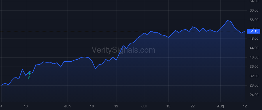 GDOT price after insider trade by Osher Jeffrey