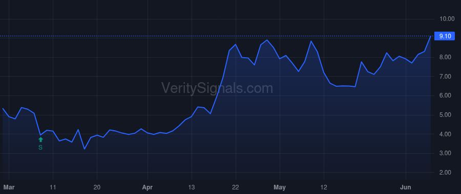 GDP price after insider trade by GOODRICH WALTER G