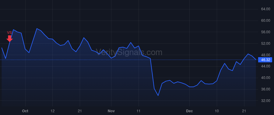 GDRX price after insider trade by Slutsky Andrew