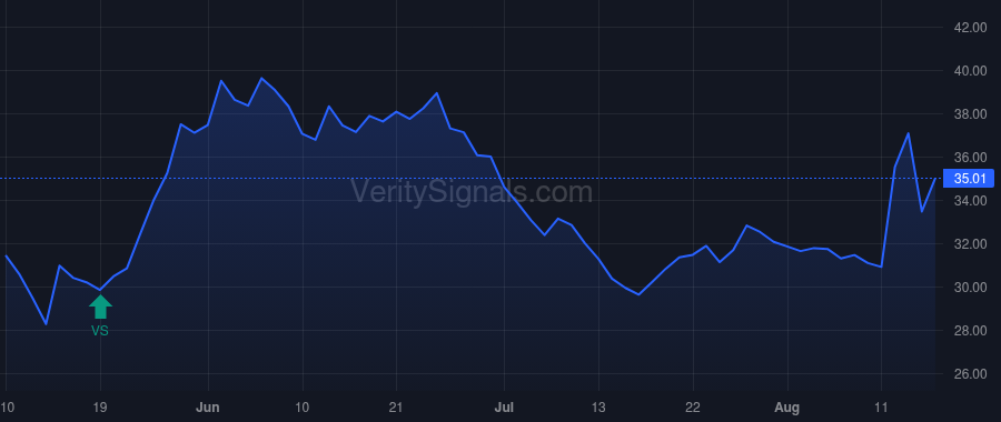 GDRX price after insider trade by Silver Lake Group, L.L.C.