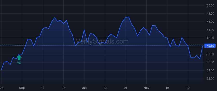 GDRX price after insider trade by Abdiel Capital Management, LLC