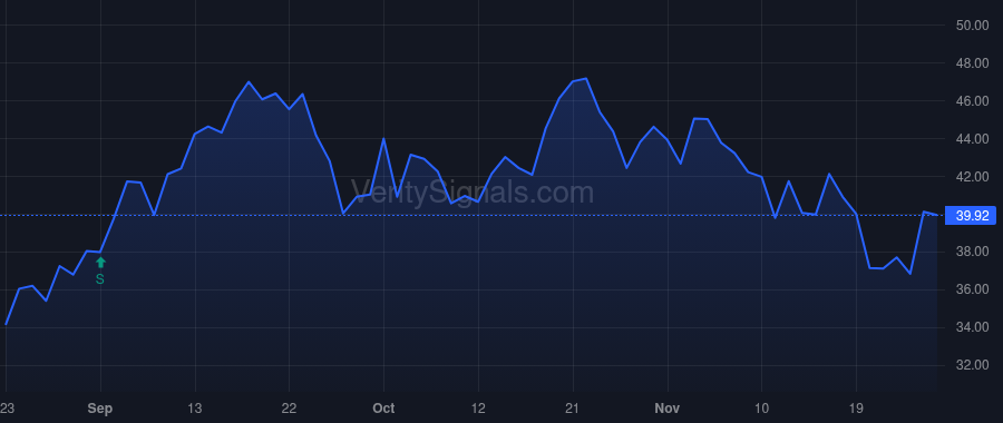 GDRX price after insider trade by Abdiel Capital Management, LLC