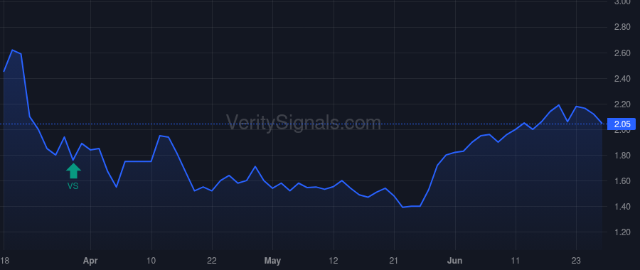 GDRZF price after insider trade by Camac Capital, LLC