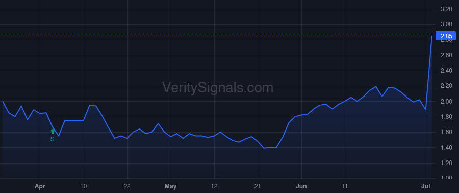 GDRZF price after insider trade by Camac Capital, LLC