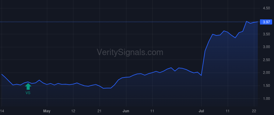 GDRZF price after insider trade by Camac Capital, LLC
