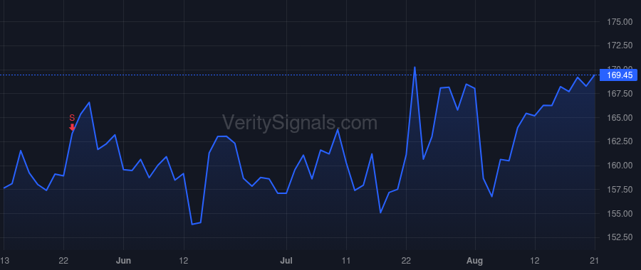 GE price after insider trade by Stokes Russell