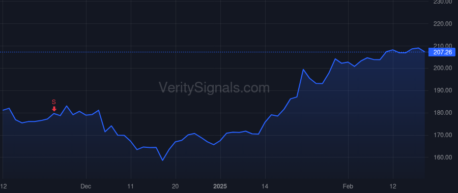 GE price after insider trade by Giglietti Robert M.