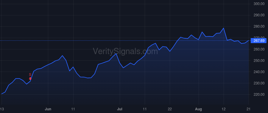 GE price after insider trade by Procacci Riccardo