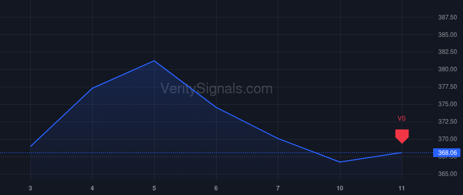 GE price after insider trade by Giglietti Robert M.