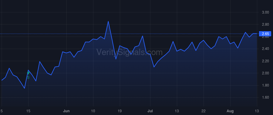 GEC price after insider trade by Pearson Brent J
