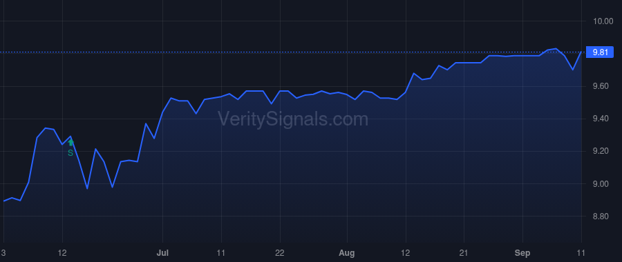 GECC price after insider trade by COHEN RICHARD M