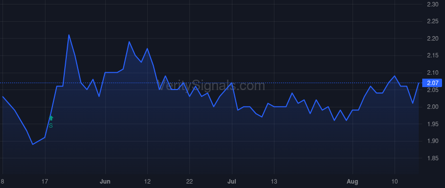 GEG price after insider trade by Reese Jason W.