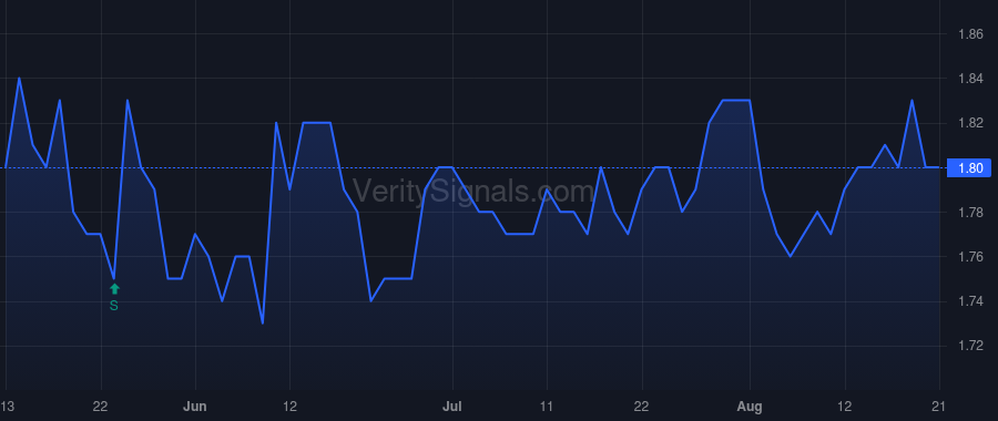 GEG price after insider trade by Northern Right Capital Management, L.P.