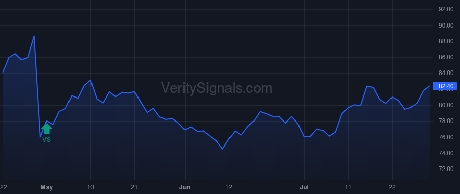 GEHC price after insider trade by Jimenez Frank R