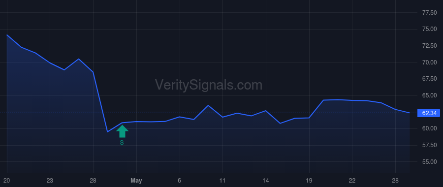 GEHC insider trade chart