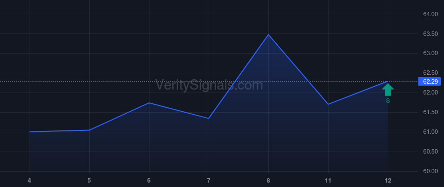 GEHC price after insider trade by Hochman Rodney F