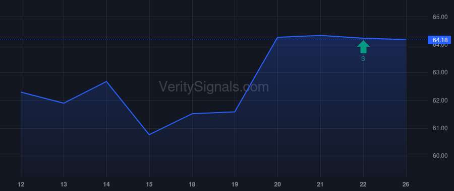 GEHC price after insider trade by Lobo Kevin
