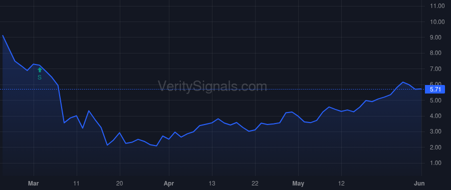 GEL price after insider trade by Flynn Edward T