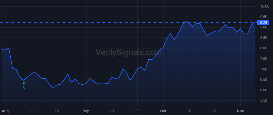 GEL price after insider trade by SIMS GRANT E