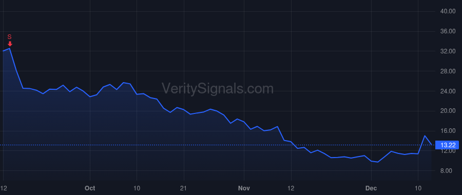 GEMI price after insider trade by Beard Marshall Edmund