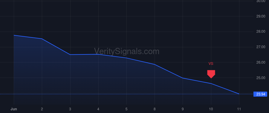 GEN price after insider trade by Vlcek Ondrej