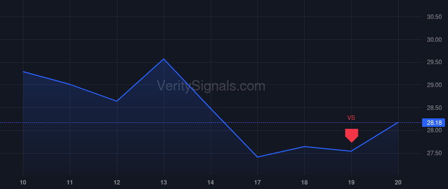 GEN price after insider trade by Vlcek Ondrej