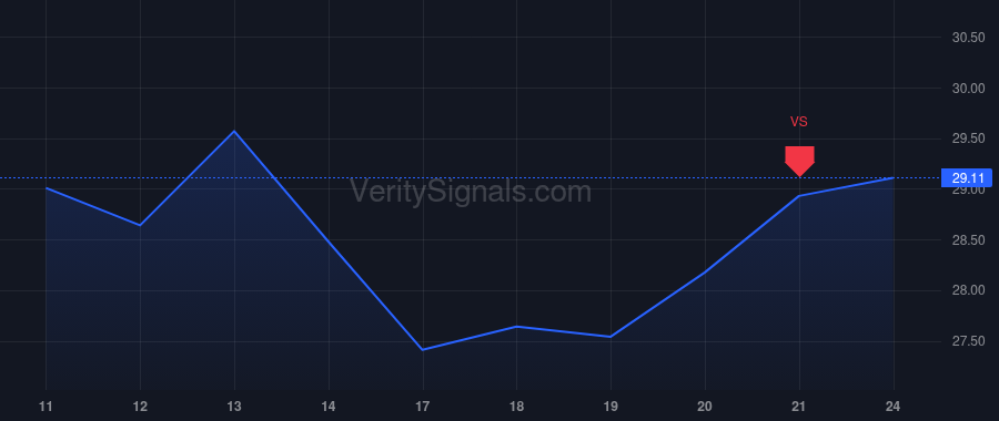 GEN price after insider trade by Vlcek Ondrej