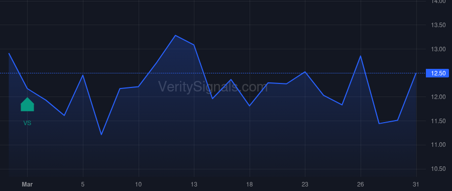 GENB price after insider trade by Nally Michael