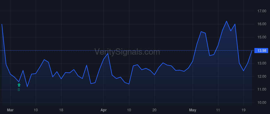GENB price after insider trade by AFEYAN NOUBAR