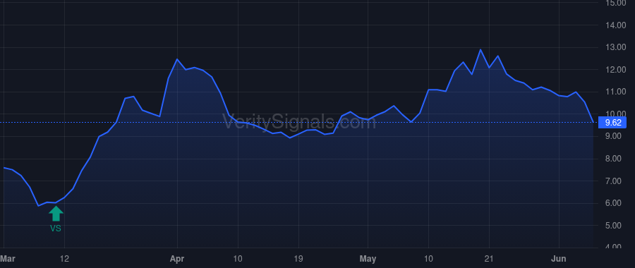 GENK price after insider trade by Kim David Wook Jin