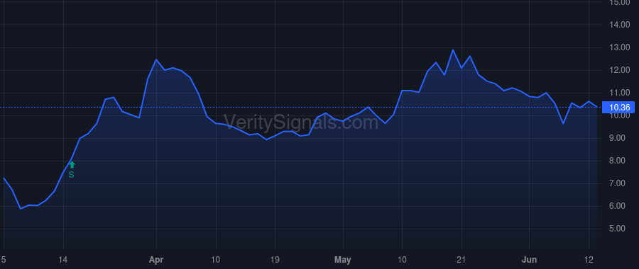 GENK price after insider trade by Kim David Wook Jin