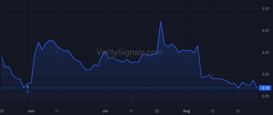 GENK price after insider trade by Cowan Michael