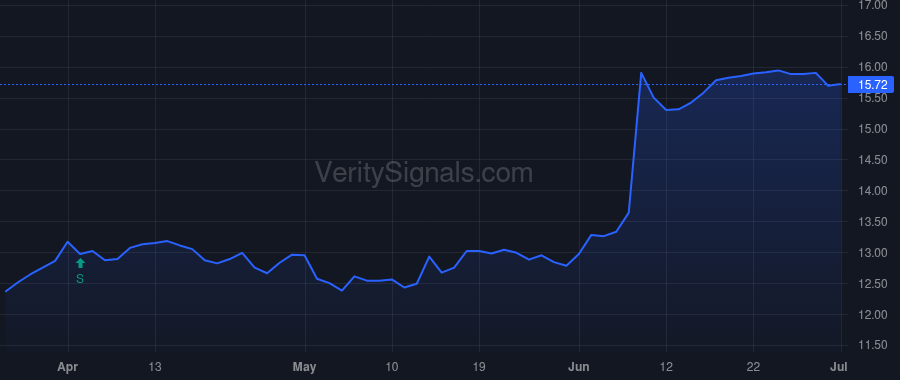 GER price after insider trade by Saba Capital Management, L.P.