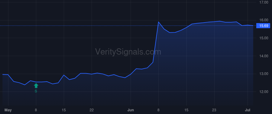GER price after insider trade by Saba Capital Management, L.P.