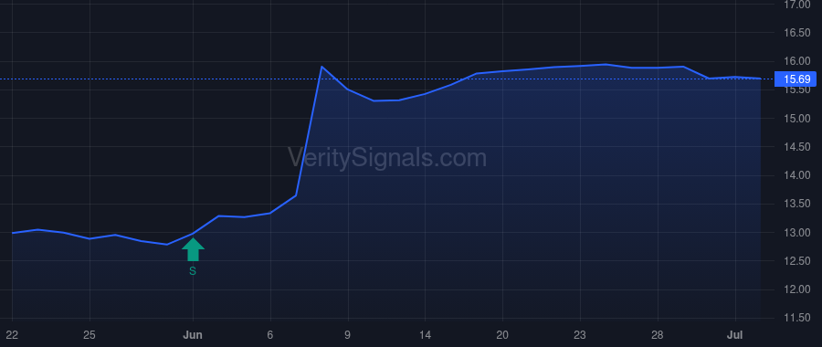GER price after insider trade by Saba Capital Management, L.P.