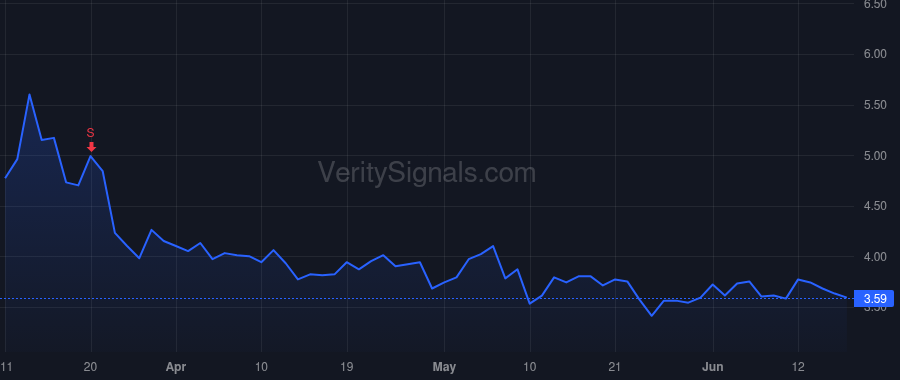 GETY price after insider trade by Hoel Chris