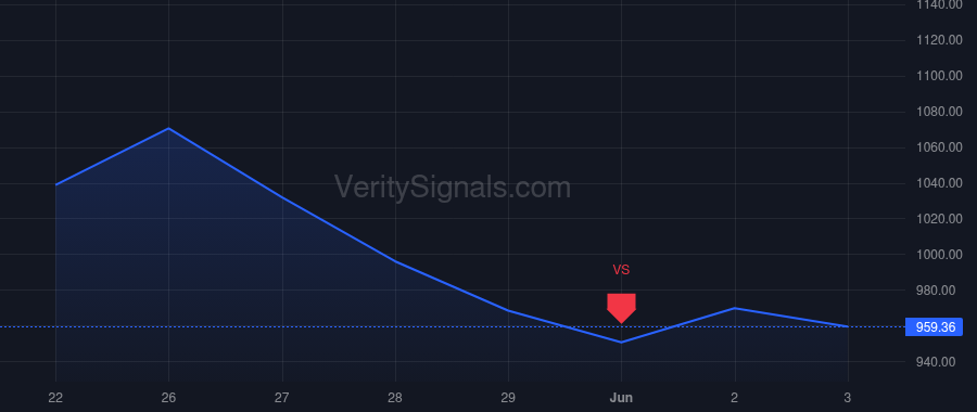 GEV price after insider trade by Abate Victor