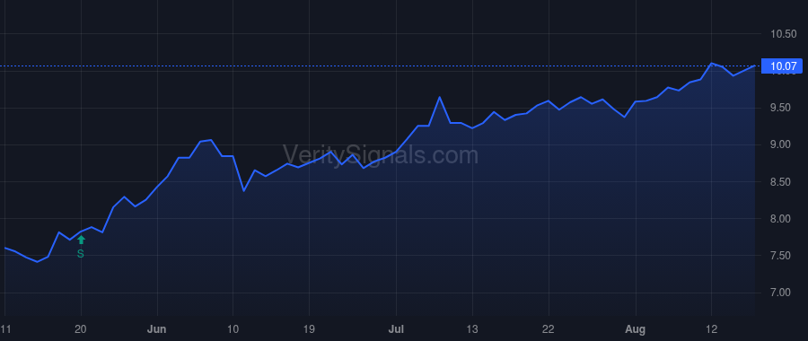 GF price after insider trade by Zugel Christian