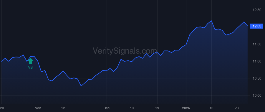GF price after insider trade by Saba Capital Management, L.P.