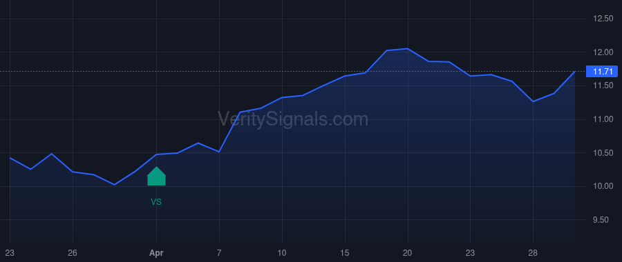 GF price after insider trade by Saba Capital Management, L.P.