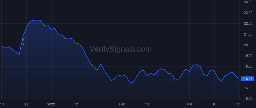GFF price after insider trade by Grabowsky Louis J.
