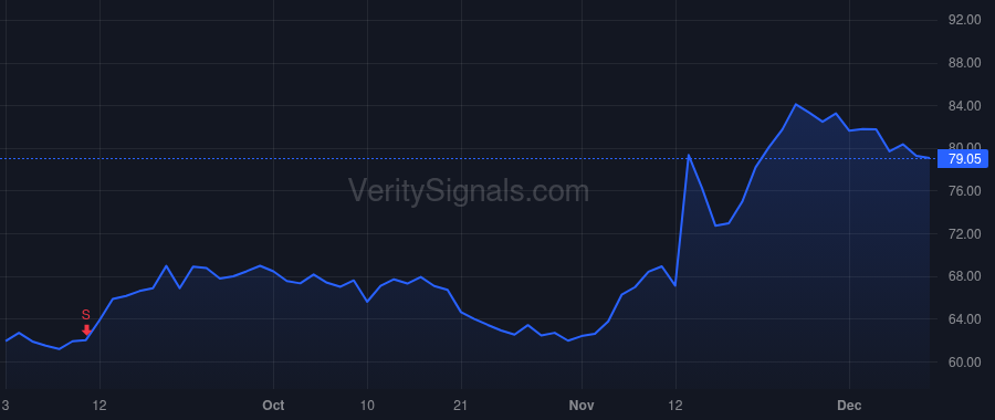 GFF price after insider trade by KRAMER RONALD J