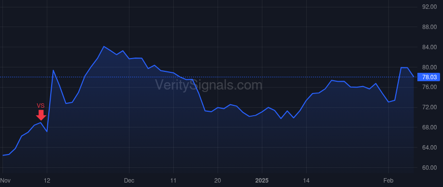 GFF price after insider trade by KRAMER RONALD J