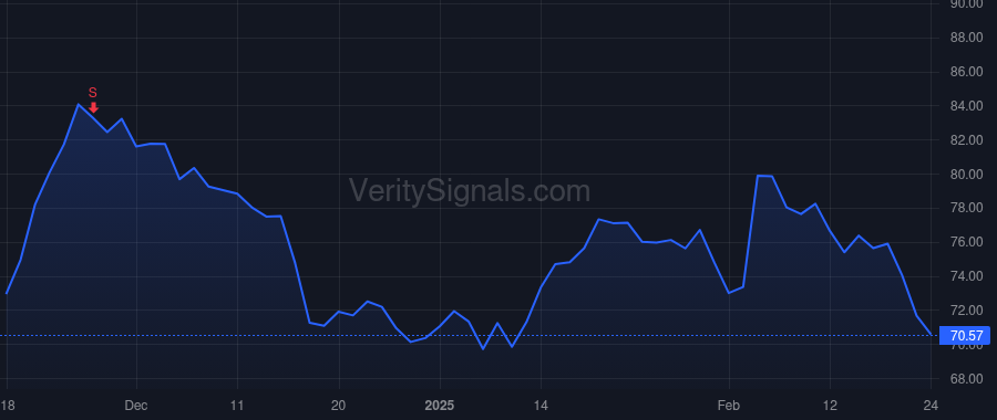 GFF price after insider trade by KRAMER RONALD J
