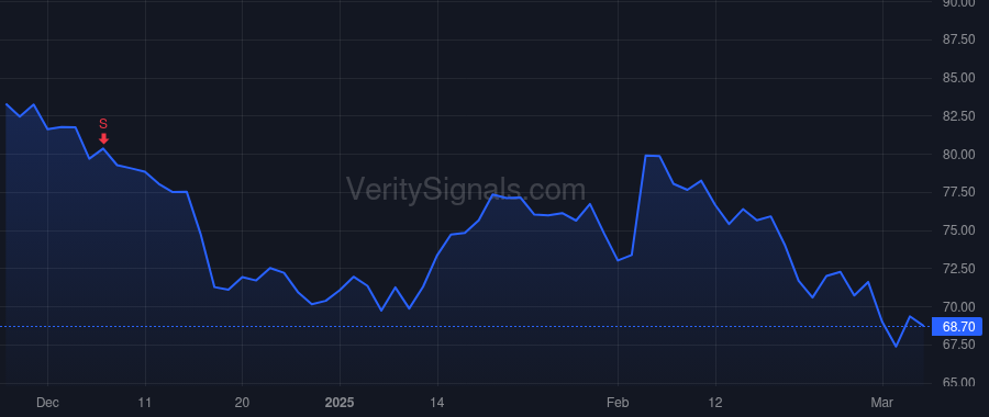 GFF price after insider trade by Harris Brian G